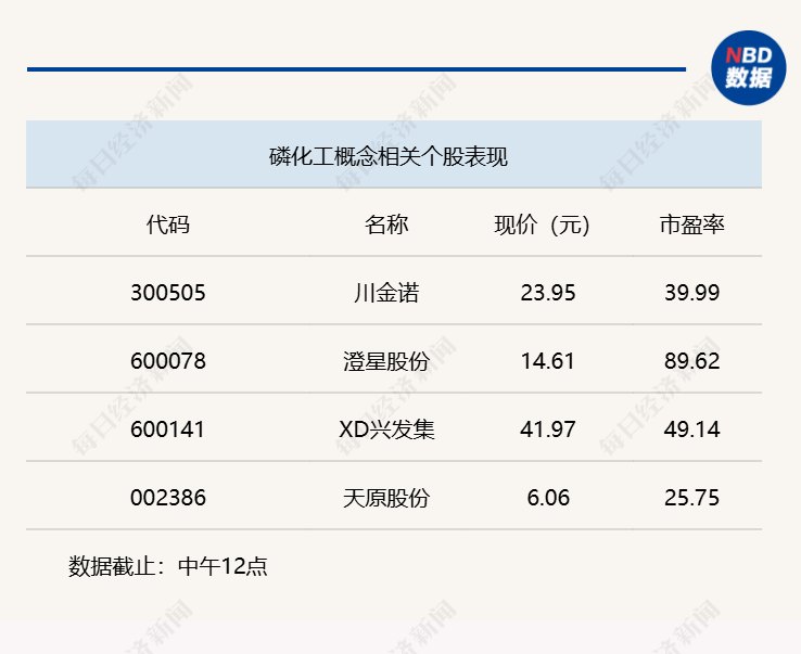 三大指数集体上涨,沪指半日收涨0.18%